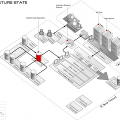 Business Architecture