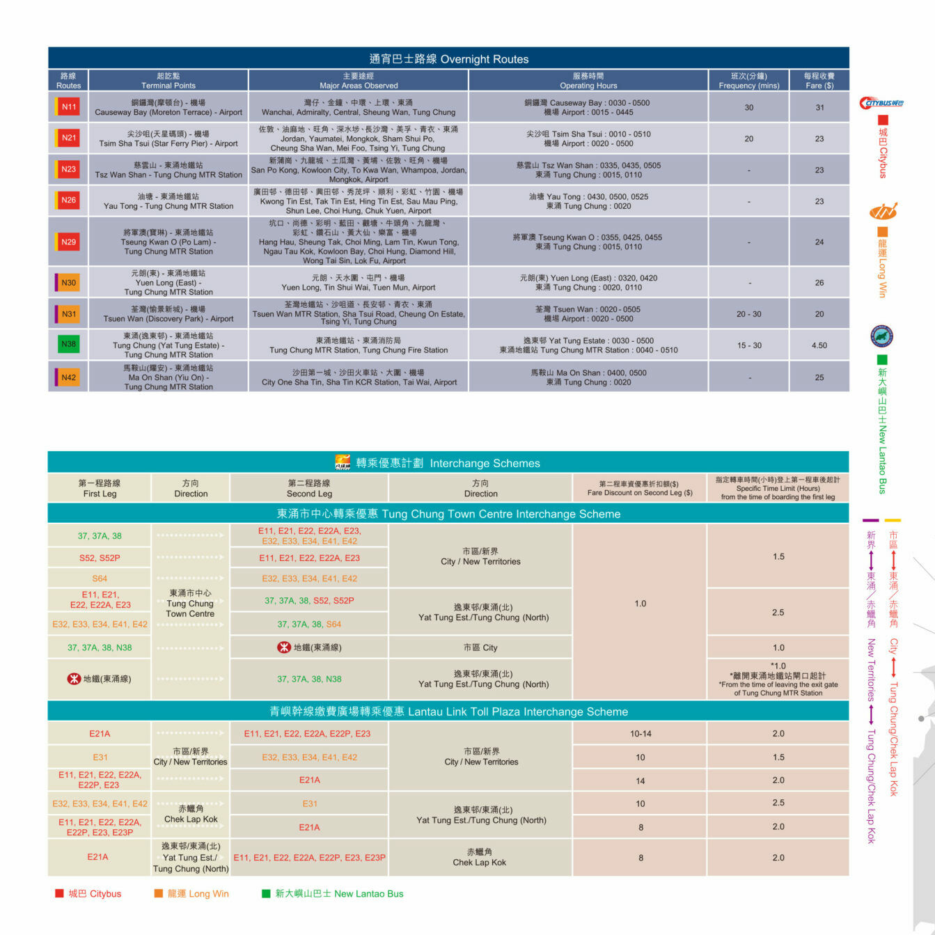 Longwin North Lantau Info Guide 01