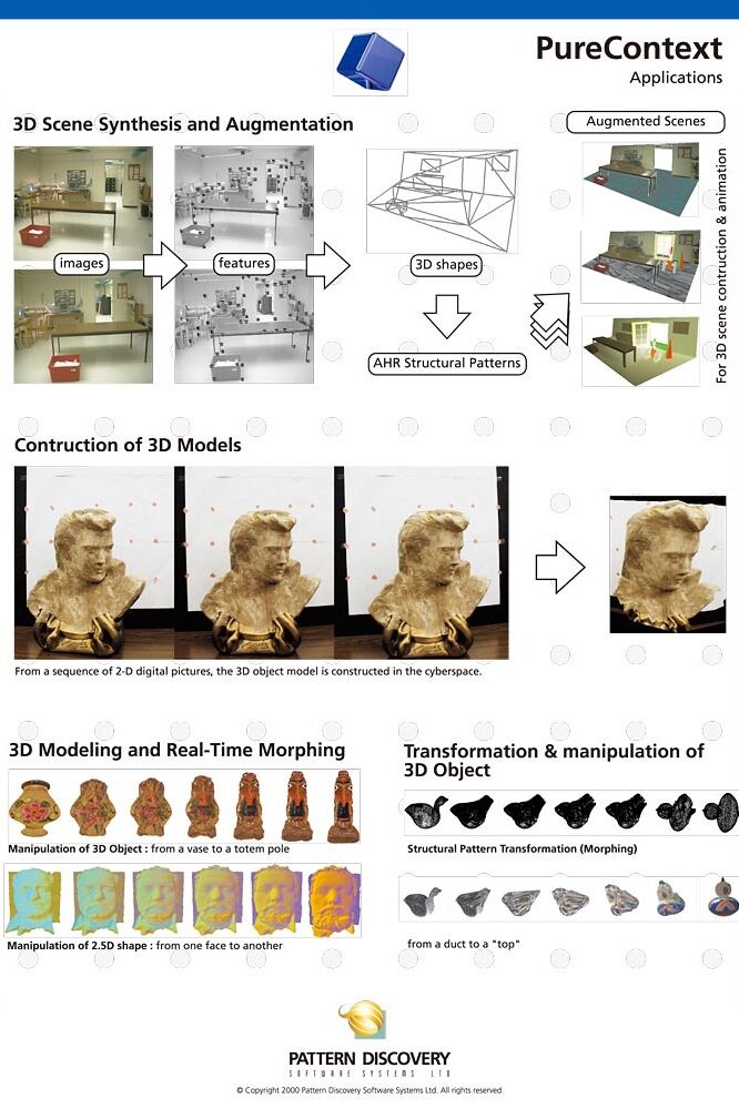 Pattern Discovery Info Set 05